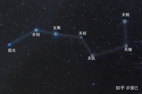 哪個季節夜晚看不到北斗七星|北斗七星(中國古代北斗星官中的七顆星)